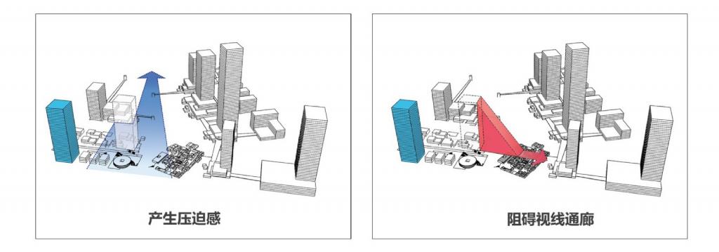 BIM建筑|珠海格力三溪科创小镇首期建设项目设计 / 深圳市建筑设计研究总院有限公司 BIM建筑|珠海格力三溪科创小镇首期建设项目设计 / 深圳市建筑设计研究总院有限公司