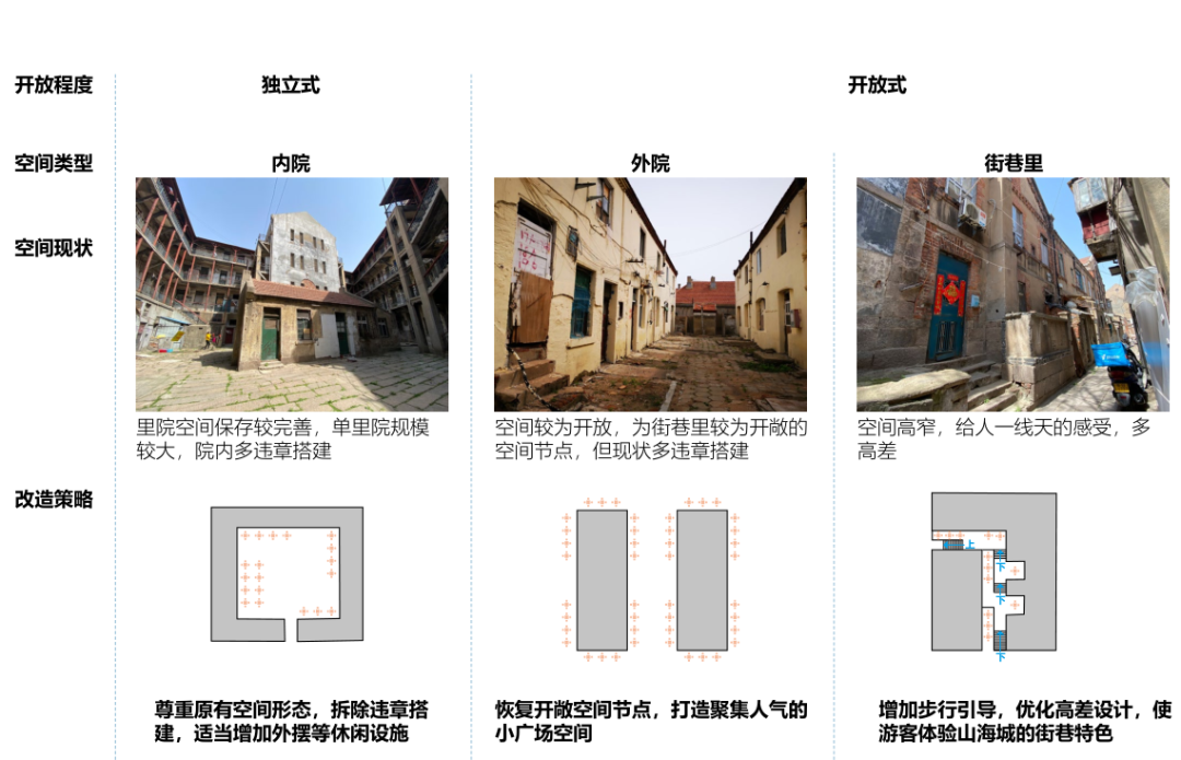 BIM建筑|城市核心区再开发设计思考 / ZWA卓时水石 BIM建筑|城市核心区再开发设计思考 / ZWA卓时水石