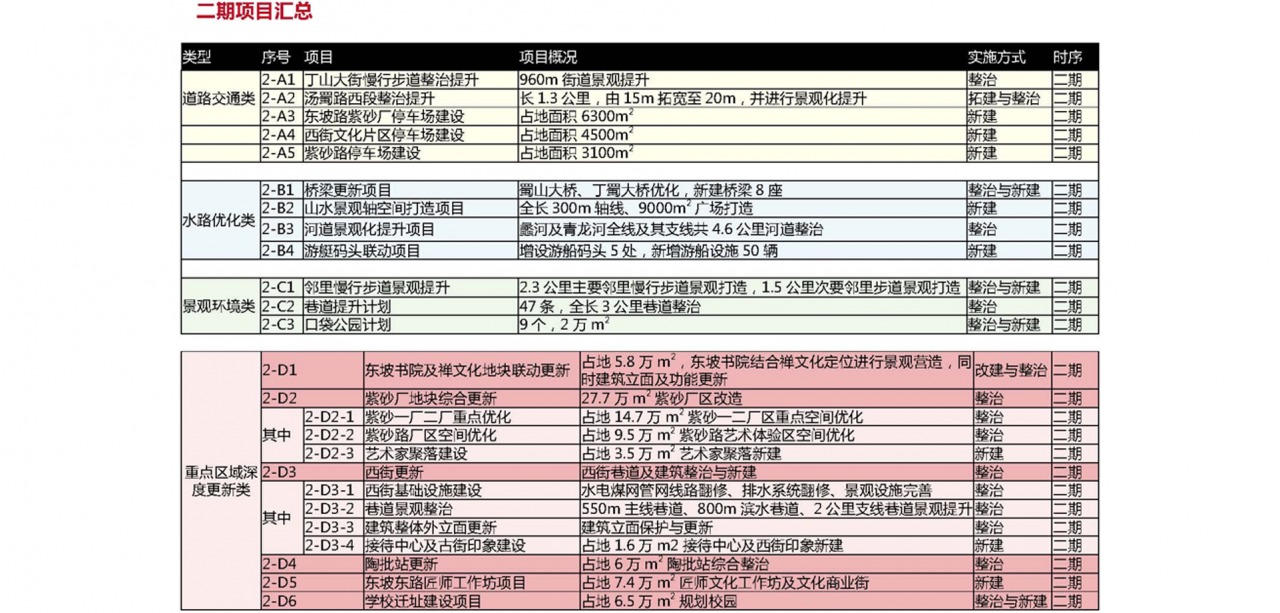 BIM建筑|城市核心区再开发设计思考 / ZWA卓时水石 BIM建筑|城市核心区再开发设计思考 / ZWA卓时水石