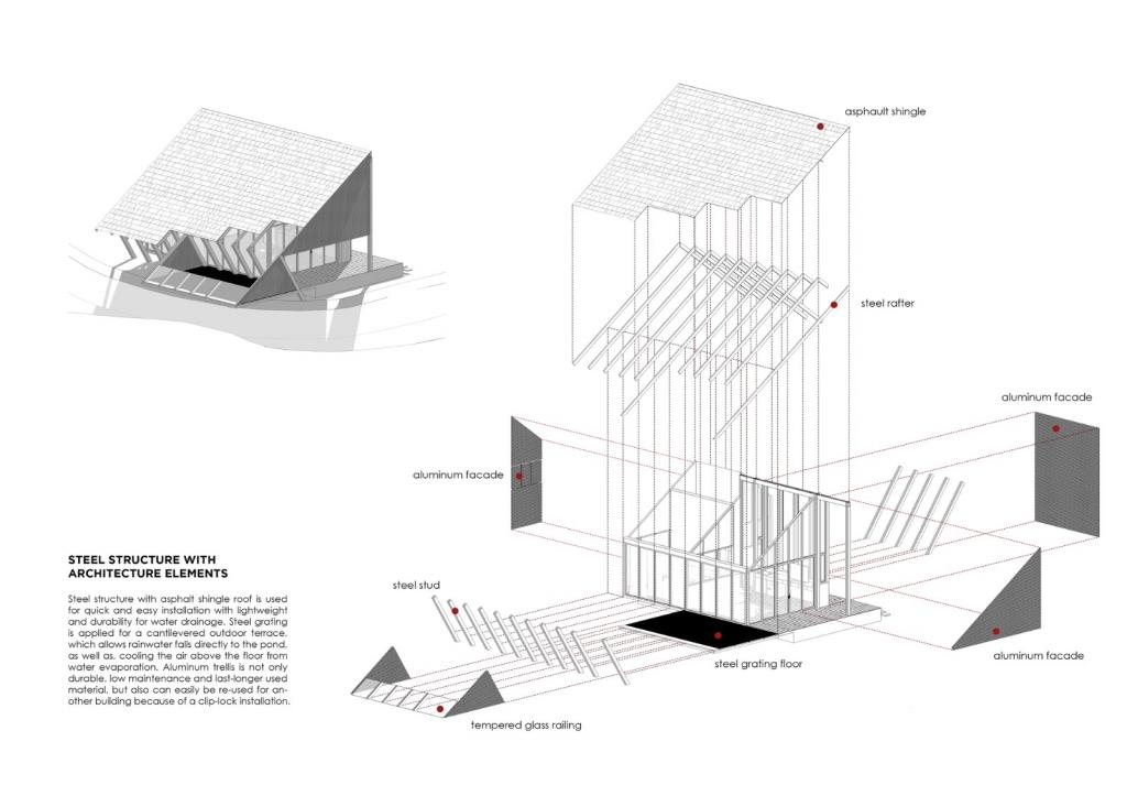 BIM建筑|三角屋,后院私宅 / TOUCH Architect BIM建筑|三角屋,后院私宅 / TOUCH Architect