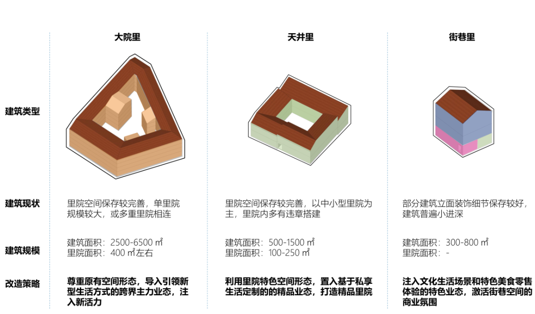 BIM建筑|城市核心区再开发设计思考 / ZWA卓时水石 BIM建筑|城市核心区再开发设计思考 / ZWA卓时水石