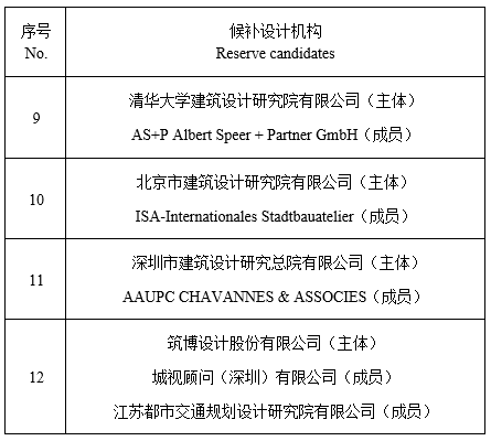 BIM建筑|广州空港新城地下空间规划设计方案国际竞赛遴选结果公告 BIM建筑|广州空港新城地下空间规划设计方案国际竞赛遴选结果公告