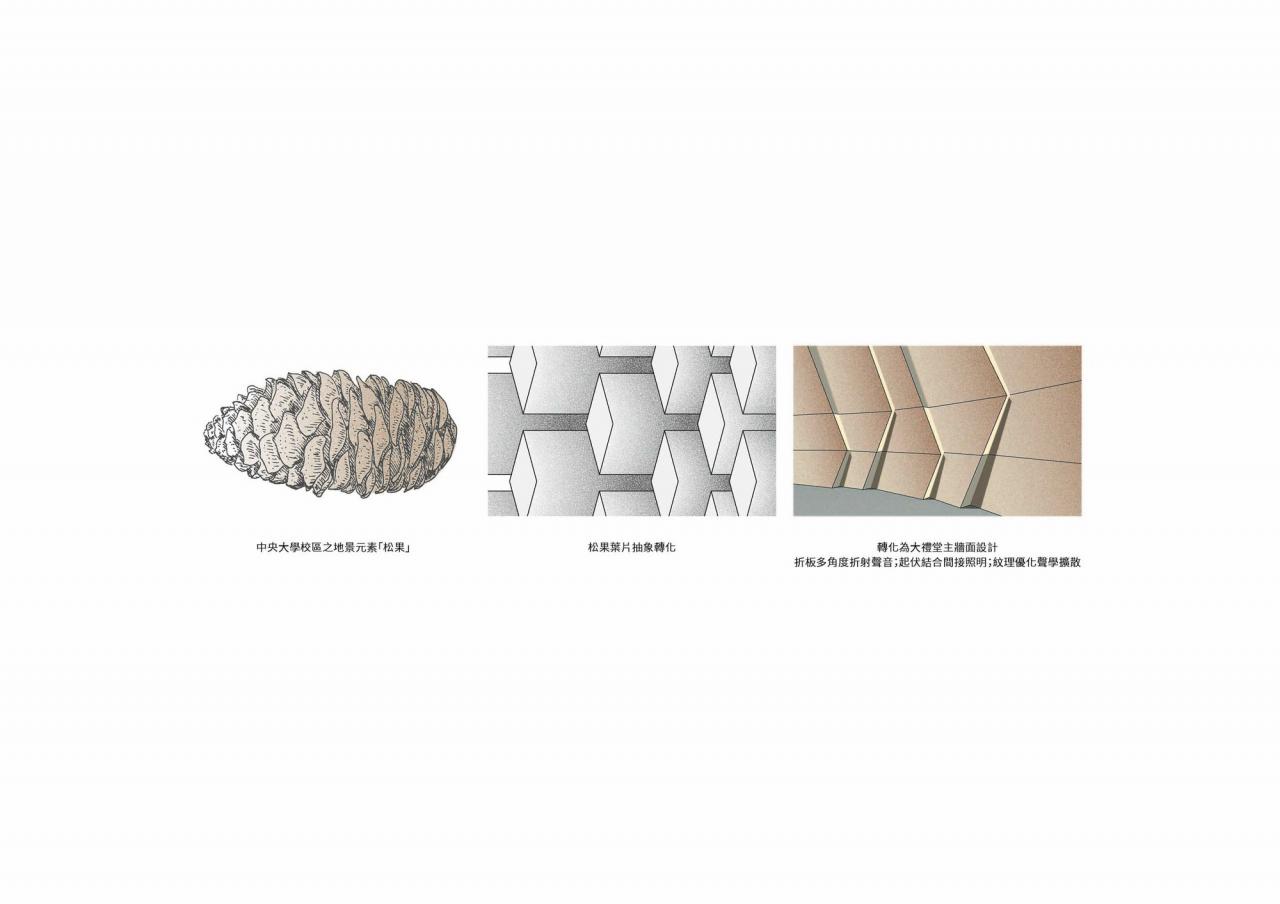 BIM建筑|台湾中央大学多功能大礼堂 / 潘冀联合建筑师事务所 BIM建筑|台湾中央大学多功能大礼堂 / 潘冀联合建筑师事务所