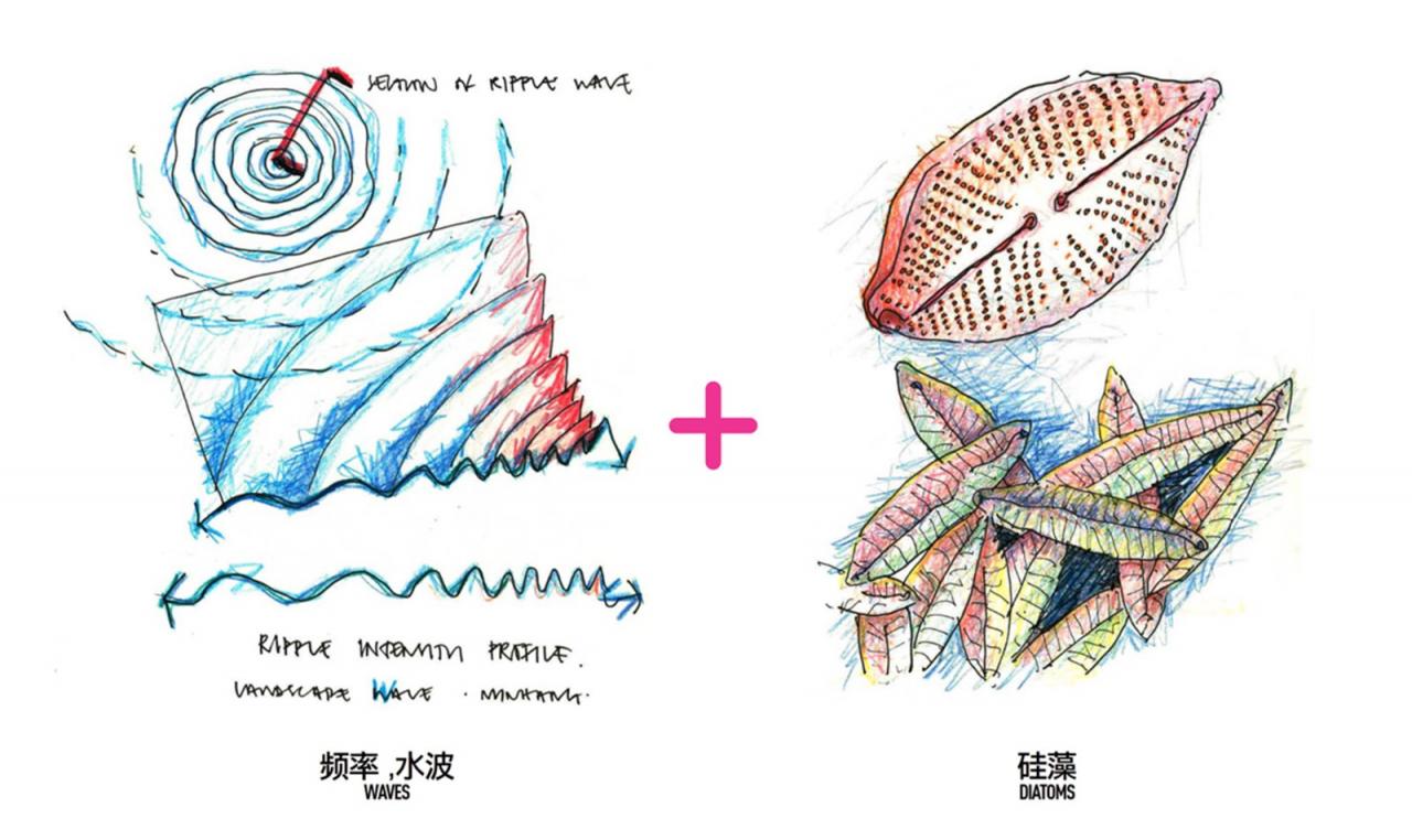 BIM建筑|上海闵行横泾港东岸滨水,景观公共空间改造 / SPARK Architects BIM建筑|上海闵行横泾港东岸滨水,景观公共空间改造 / SPARK Architects
