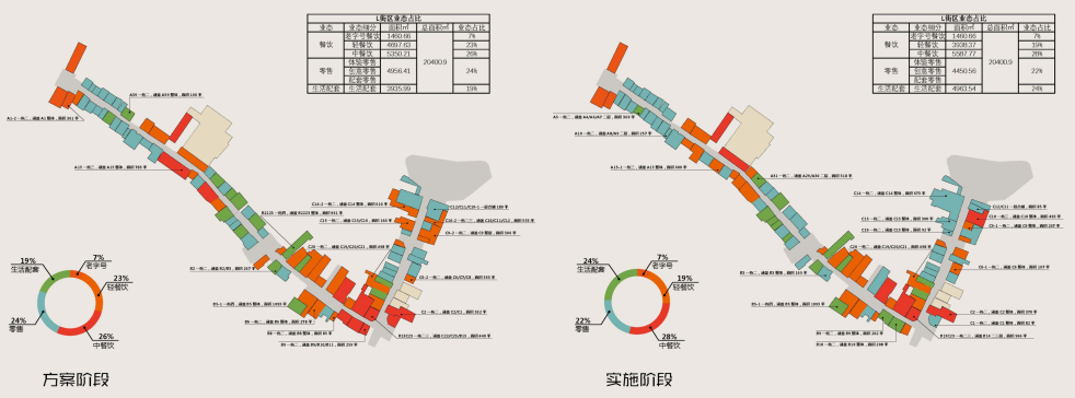 BIM建筑|城市核心区再开发设计思考 / ZWA卓时水石 BIM建筑|城市核心区再开发设计思考 / ZWA卓时水石