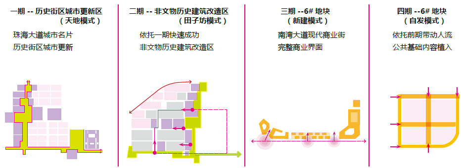 BIM建筑|城市核心区再开发设计思考 / ZWA卓时水石 BIM建筑|城市核心区再开发设计思考 / ZWA卓时水石