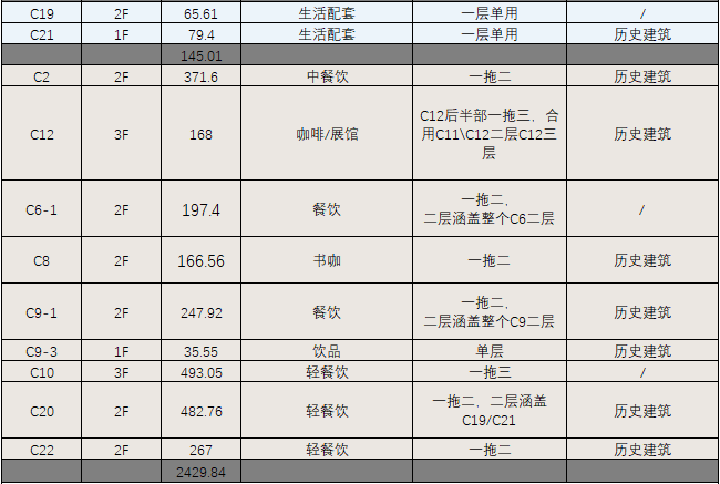 BIM建筑|城市核心区再开发设计思考 / ZWA卓时水石 BIM建筑|城市核心区再开发设计思考 / ZWA卓时水石