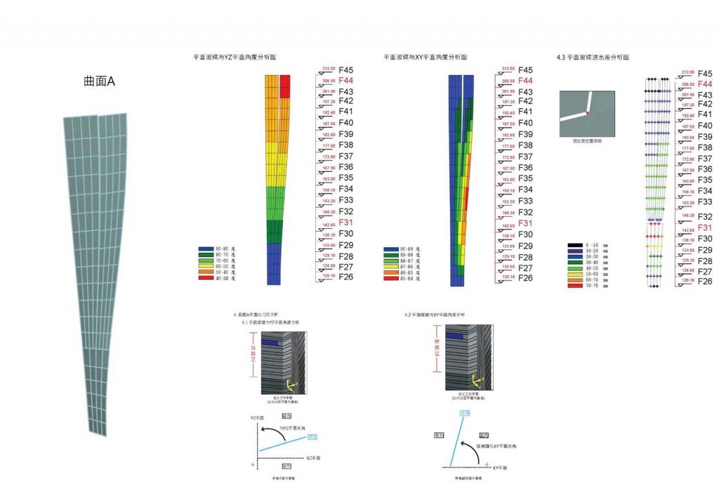 BIM建筑|横琴国际金融中心 / Aedas BIM建筑|横琴国际金融中心 / Aedas