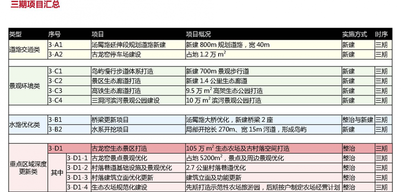 BIM建筑|城市核心区再开发设计思考 / ZWA卓时水石 BIM建筑|城市核心区再开发设计思考 / ZWA卓时水石