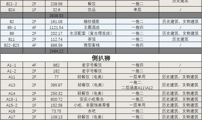 BIM建筑|城市核心区再开发设计思考 / ZWA卓时水石 BIM建筑|城市核心区再开发设计思考 / ZWA卓时水石