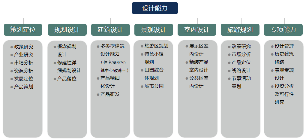 BIM建筑|城市核心区再开发设计思考 / ZWA卓时水石 BIM建筑|城市核心区再开发设计思考 / ZWA卓时水石