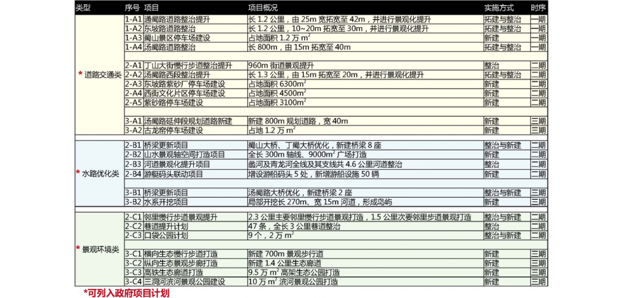 BIM建筑|城市核心区再开发设计思考 / ZWA卓时水石 BIM建筑|城市核心区再开发设计思考 / ZWA卓时水石