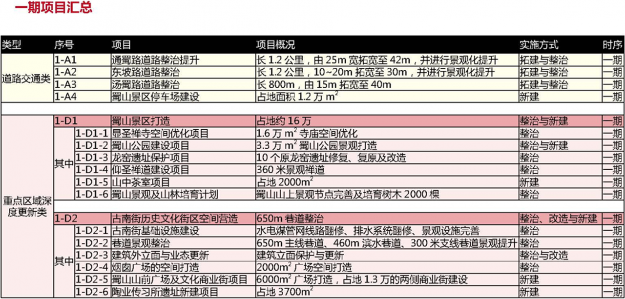 BIM建筑|城市核心区再开发设计思考 / ZWA卓时水石 BIM建筑|城市核心区再开发设计思考 / ZWA卓时水石