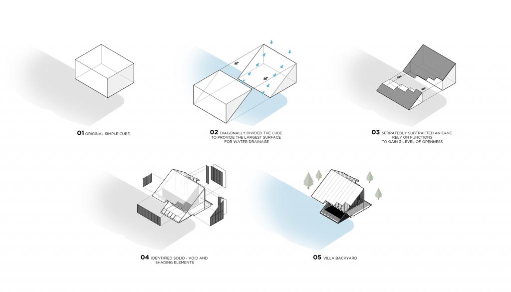 BIM建筑|三角屋,后院私宅 / TOUCH Architect BIM建筑|三角屋,后院私宅 / TOUCH Architect