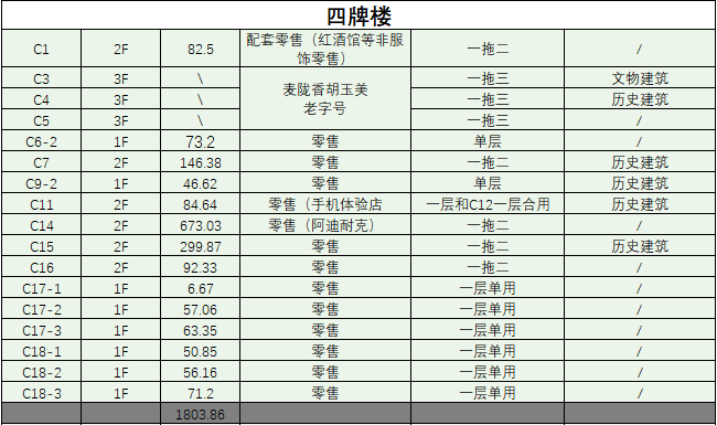 BIM建筑|城市核心区再开发设计思考 / ZWA卓时水石 BIM建筑|城市核心区再开发设计思考 / ZWA卓时水石