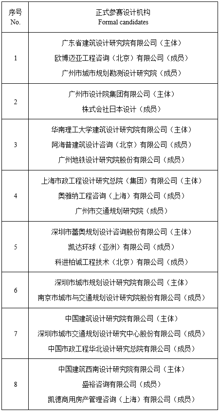 BIM建筑|广州空港新城地下空间规划设计方案国际竞赛遴选结果公告 BIM建筑|广州空港新城地下空间规划设计方案国际竞赛遴选结果公告