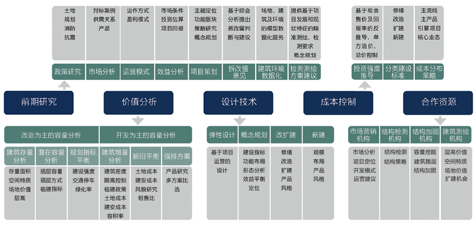 BIM建筑|城市核心区再开发设计思考 / ZWA卓时水石 BIM建筑|城市核心区再开发设计思考 / ZWA卓时水石