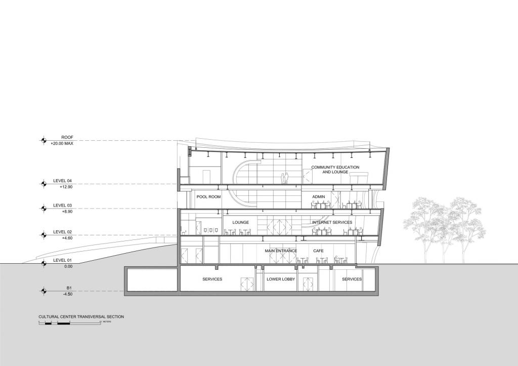 BIM建筑|上海中粮南桥半岛文体中心与医疗服务站 / Steven Holl Architects BIM建筑|上海中粮南桥半岛文体中心与医疗服务站 / Steven Holl Architects