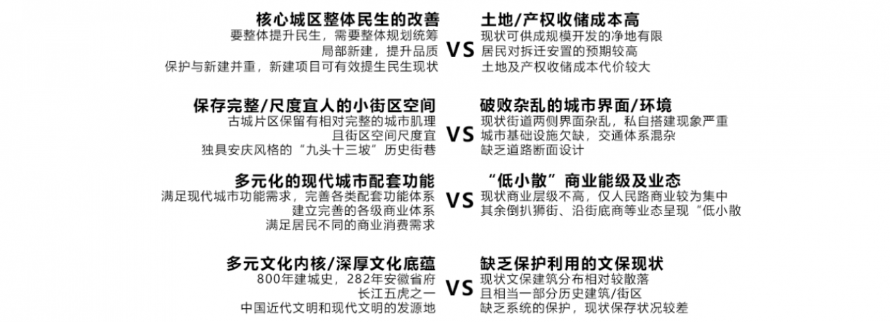BIM建筑|城市核心区再开发设计思考 / ZWA卓时水石 BIM建筑|城市核心区再开发设计思考 / ZWA卓时水石