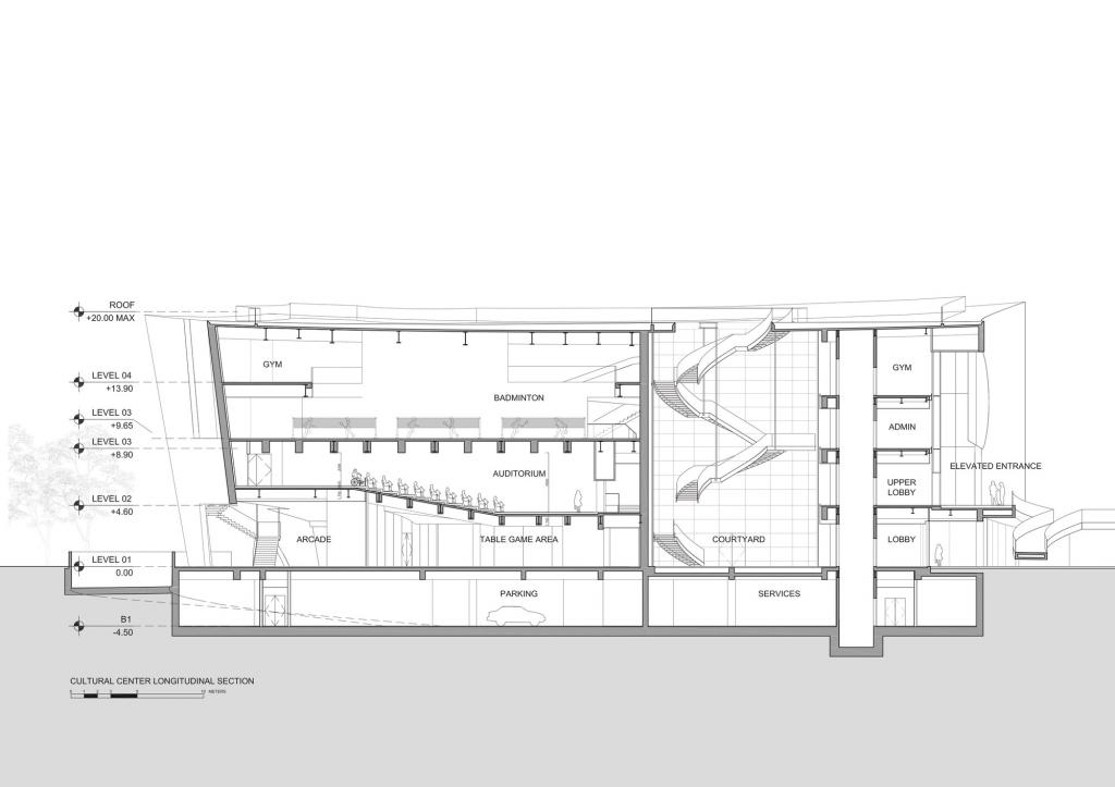 BIM建筑|上海中粮南桥半岛文体中心与医疗服务站 / Steven Holl Architects BIM建筑|上海中粮南桥半岛文体中心与医疗服务站 / Steven Holl Architects