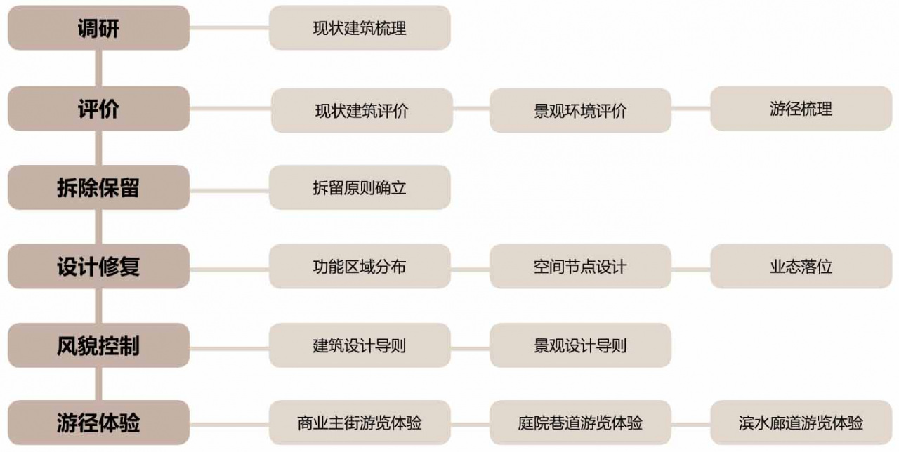 BIM建筑|城市核心区再开发设计思考 / ZWA卓时水石 BIM建筑|城市核心区再开发设计思考 / ZWA卓时水石