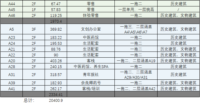 BIM建筑|城市核心区再开发设计思考 / ZWA卓时水石 BIM建筑|城市核心区再开发设计思考 / ZWA卓时水石