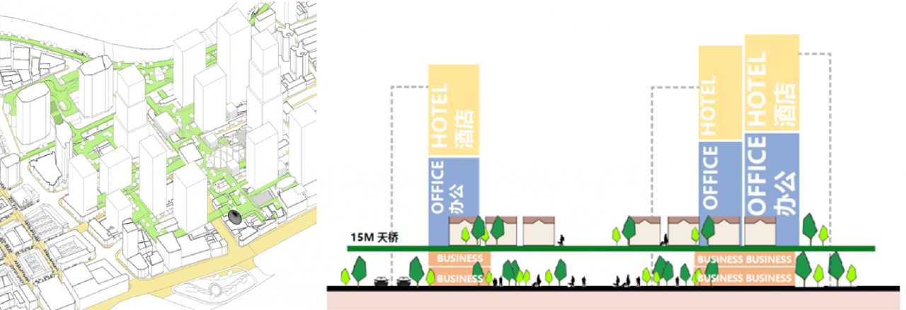 BIM建筑|城市核心区再开发设计思考 / ZWA卓时水石 BIM建筑|城市核心区再开发设计思考 / ZWA卓时水石
