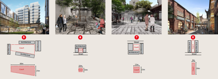 BIM建筑|城市核心区再开发设计思考 / ZWA卓时水石 BIM建筑|城市核心区再开发设计思考 / ZWA卓时水石