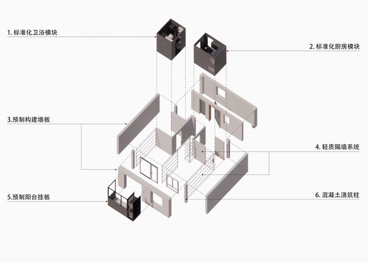 BIM建筑|百子湾公租房(燕保·百湾家园)/ MAD公布首个建成公租房项目 BIM建筑|百子湾公租房(燕保·百湾家园)/ MAD公布首个建成公租房项目