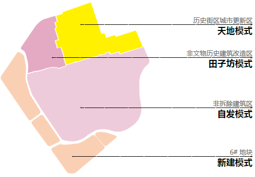 BIM建筑|城市核心区再开发设计思考 / ZWA卓时水石 BIM建筑|城市核心区再开发设计思考 / ZWA卓时水石
