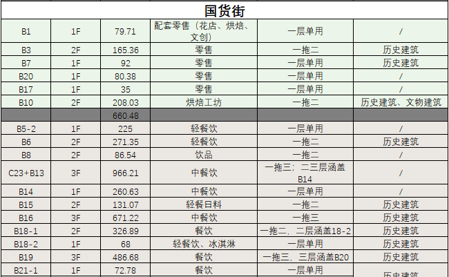 BIM建筑|城市核心区再开发设计思考 / ZWA卓时水石 BIM建筑|城市核心区再开发设计思考 / ZWA卓时水石
