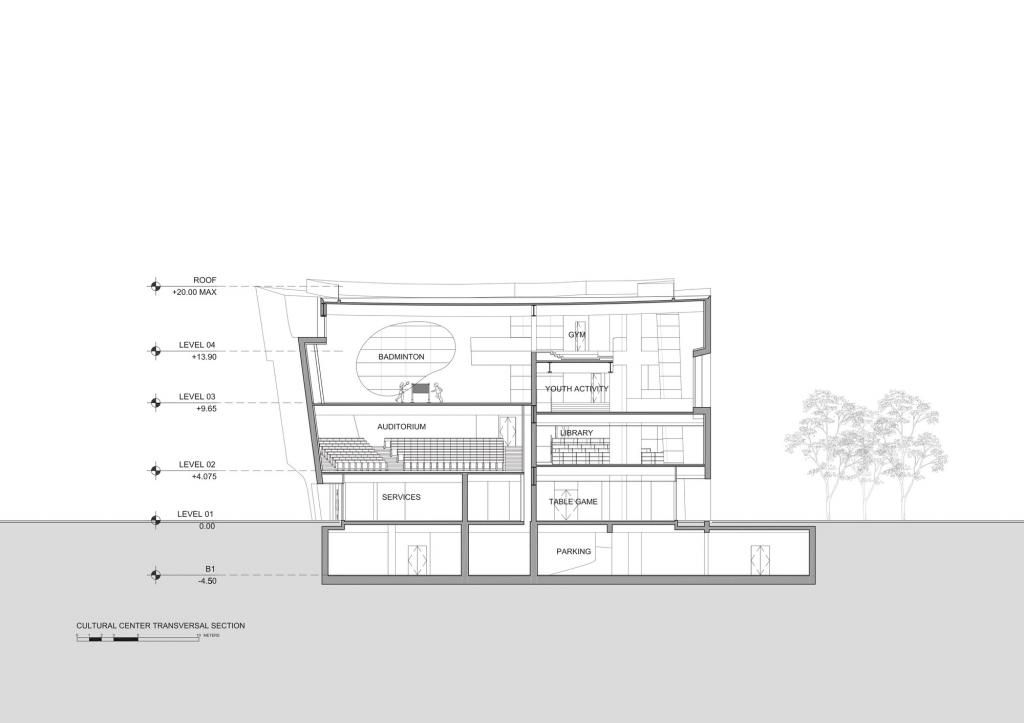 BIM建筑|上海中粮南桥半岛文体中心与医疗服务站 / Steven Holl Architects BIM建筑|上海中粮南桥半岛文体中心与医疗服务站 / Steven Holl Architects