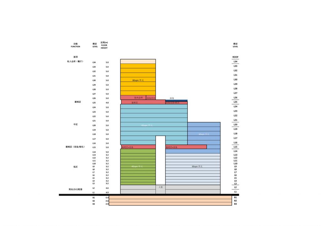 BIM建筑|广州南沙建滔广场 / Aedas BIM建筑|广州南沙建滔广场 / Aedas