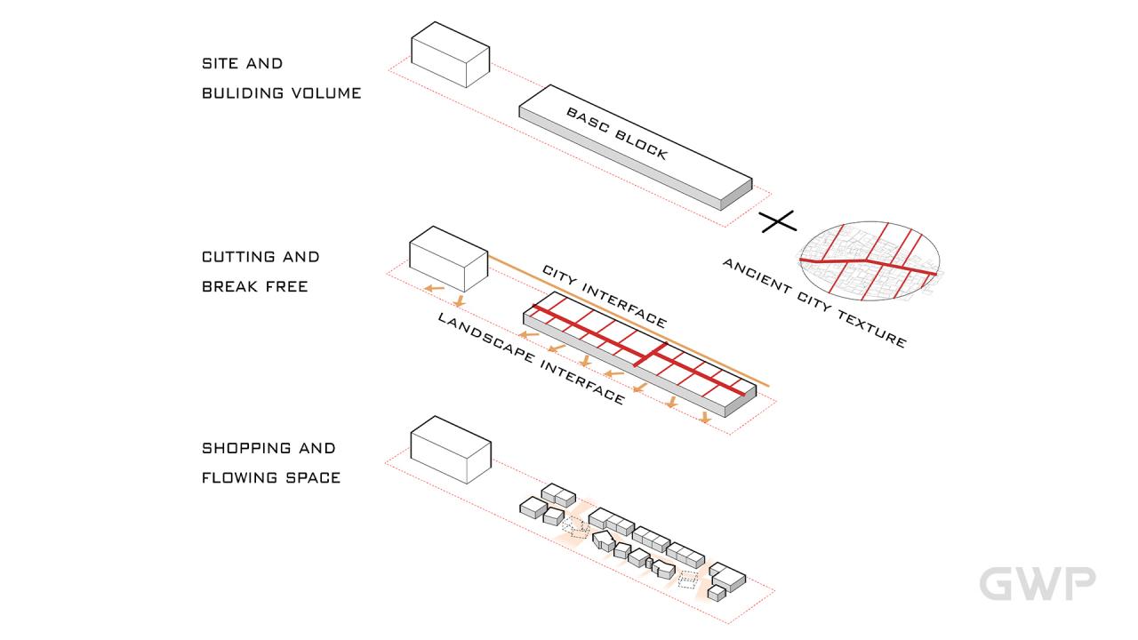 BIM建筑|杭州临安苕溪公园文化休闲商业街 / GWP作品 BIM建筑|杭州临安苕溪公园文化休闲商业街 / GWP作品