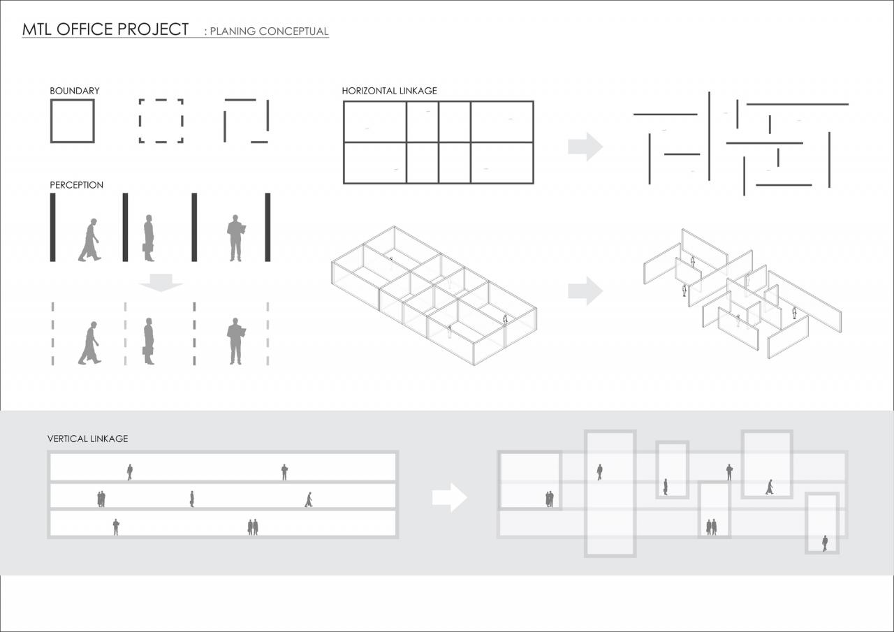 BIM建筑|MTL 办公室 / Junsekino Architect and Design BIM建筑|MTL 办公室 / Junsekino Architect and Design