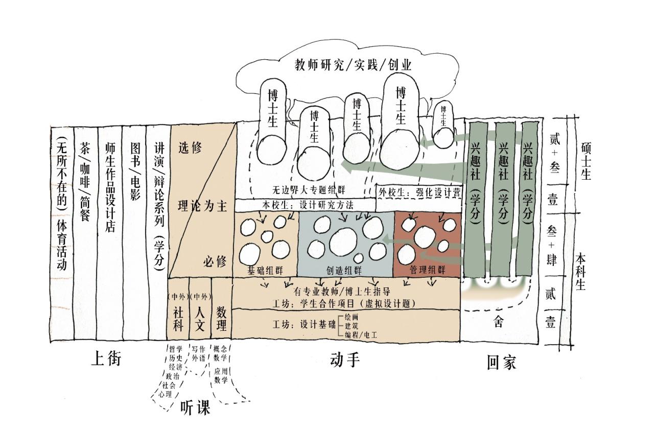 BIM建筑|中国美术学院良渚校区 / 非常建筑 BIM建筑|中国美术学院良渚校区 / 非常建筑