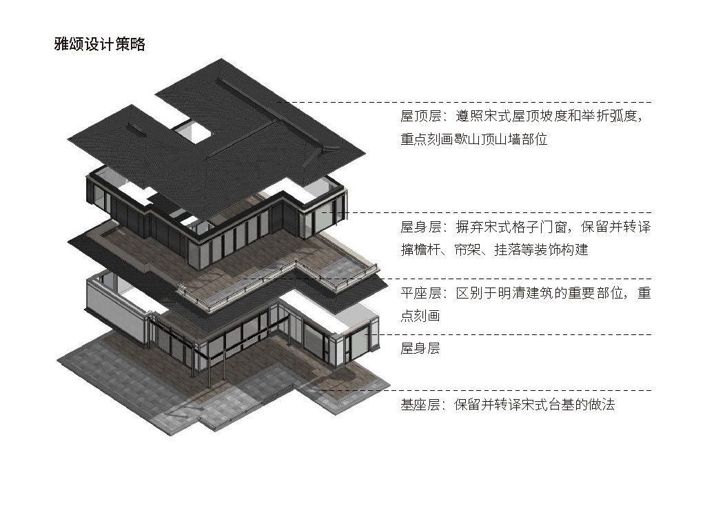 BIM建筑|长乐雅颂:宋式风雅新起点 / goa大象设计 BIM建筑|长乐雅颂:宋式风雅新起点 / goa大象设计