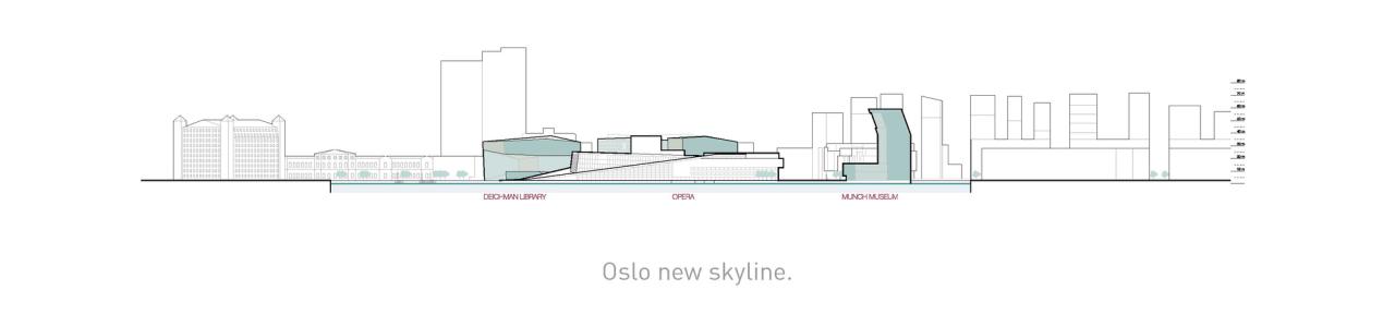 BIM建筑|蒙克博物馆新馆 / Estudio Herreros BIM建筑|蒙克博物馆新馆 / Estudio Herreros