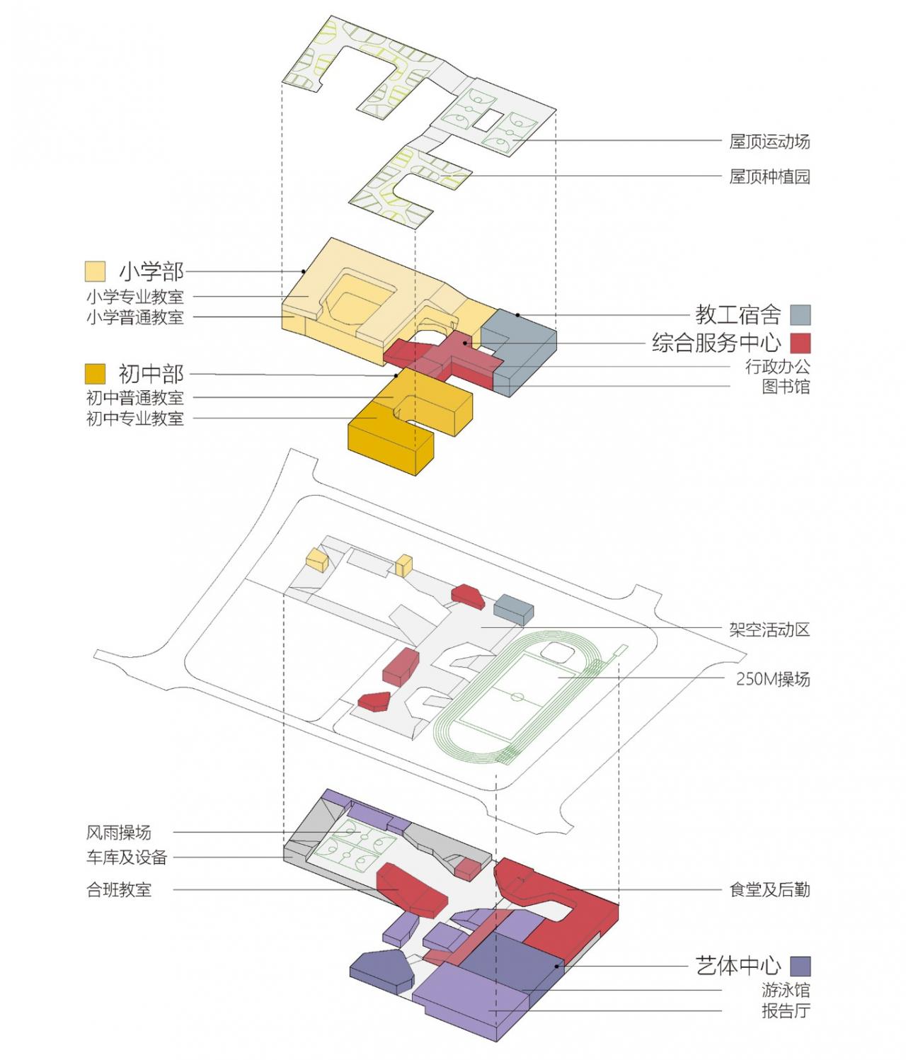 BIM建筑|深圳市宝安区上星学校 / 第伍建筑 BIM建筑|深圳市宝安区上星学校 / 第伍建筑