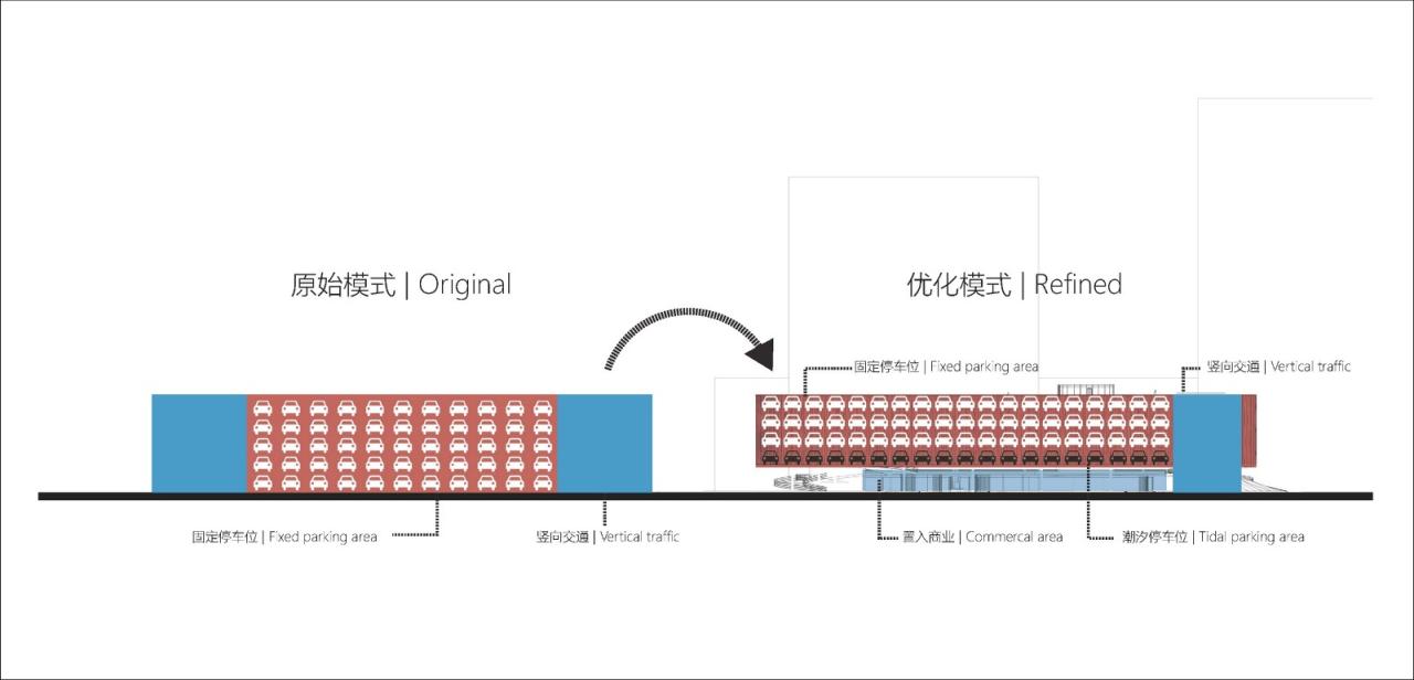 BIM建筑|来自停车楼的逆袭:杭州钱投海达停车楼 / 浙江大学建筑设计研究院有限公司 BIM建筑|来自停车楼的逆袭:杭州钱投海达停车楼 / 浙江大学建筑设计研究院有限公司