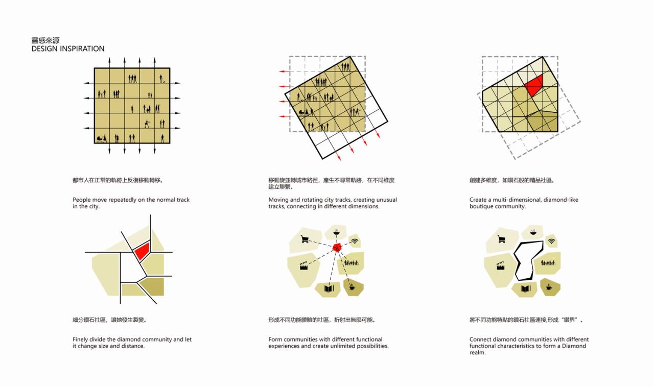 BIM建筑|亚泰新动力 —— 钻界 / 乾正设计 BIM建筑|亚泰新动力 —— 钻界 / 乾正设计