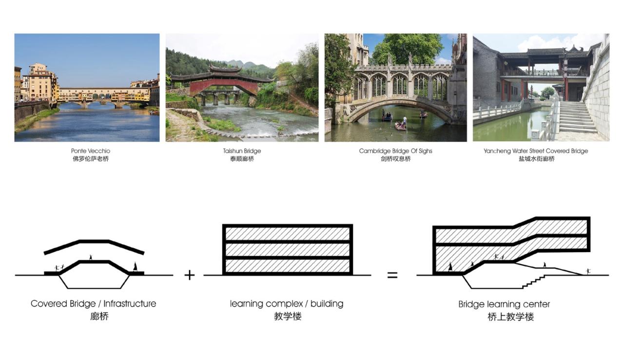 BIM建筑|桥上教学楼 - 盐城外国语学校创新中心 / 普泛建筑 BIM建筑|桥上教学楼 - 盐城外国语学校创新中心 / 普泛建筑