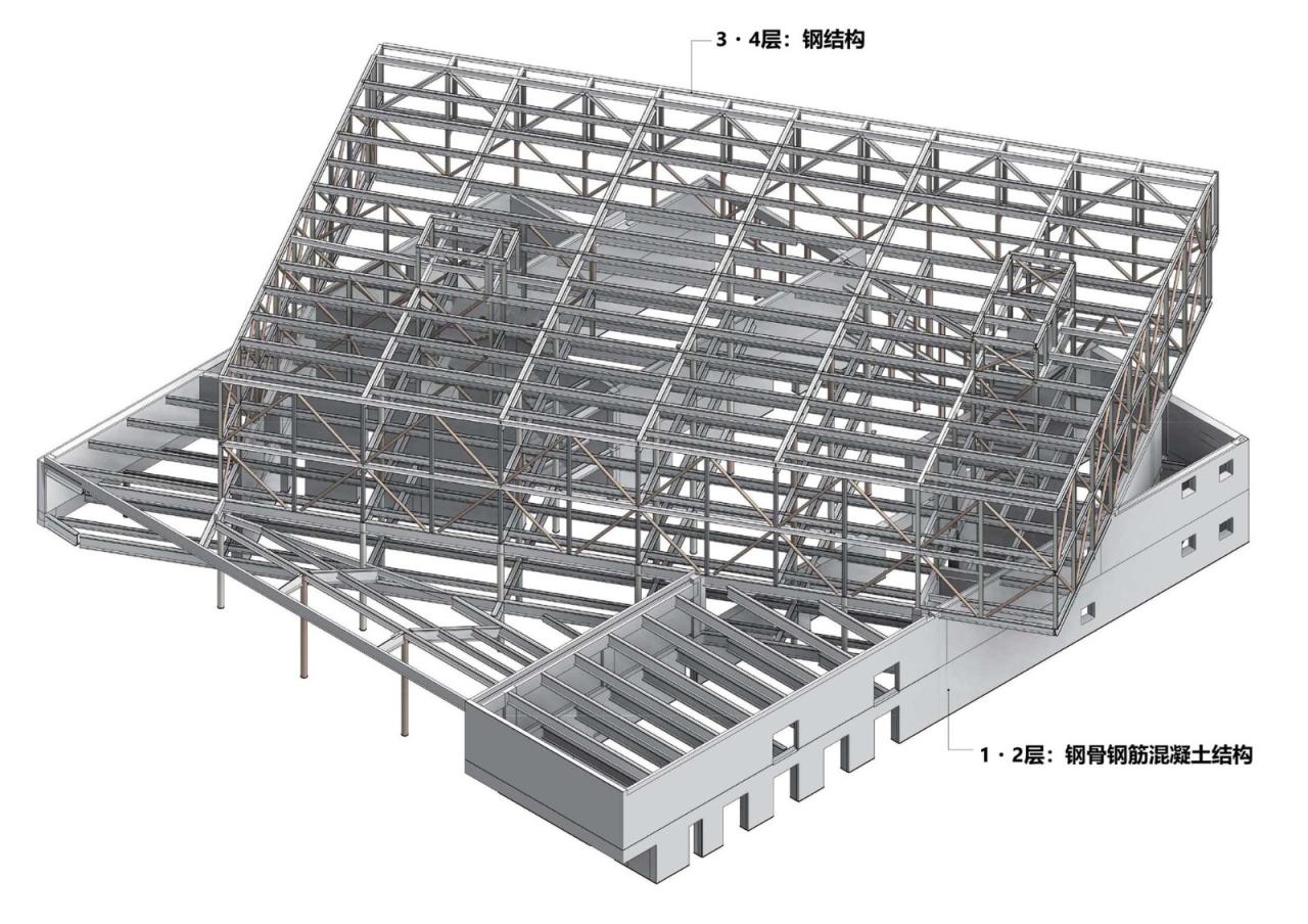 BIM建筑|Librio行桥(行桥市图书馆综合设施) / 三上建筑事务所 BIM建筑|Librio行桥(行桥市图书馆综合设施) / 三上建筑事务所