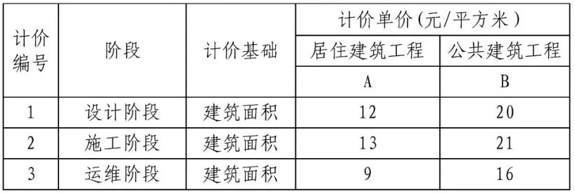 BIM政策《成都市建筑信息模型(BIM)技术 服务费用计价参考依据》下载 BIM政策《成都市建筑信息模型(BIM)技术 服务费用计价参考依据》下载