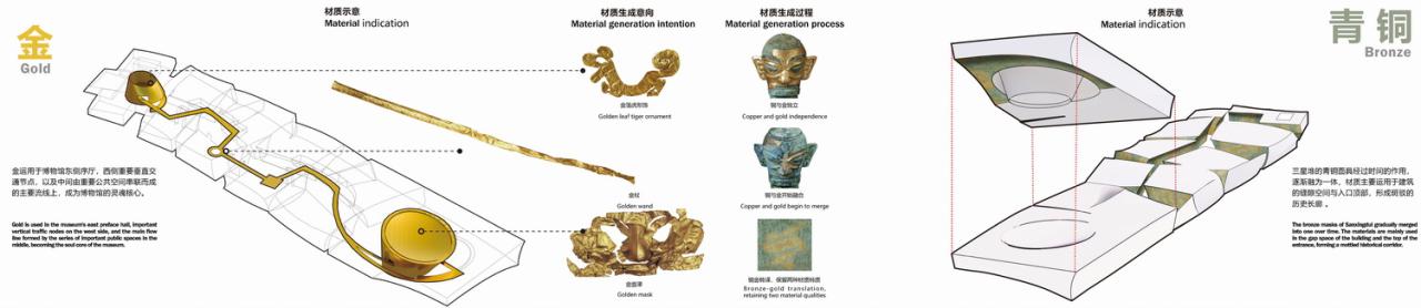 BIM建筑|古蜀玉璋:三星堆博物馆新馆方案设计 / 北京市建筑设计研究院有限公司 BIM建筑|古蜀玉璋:三星堆博物馆新馆方案设计 / 北京市建筑设计研究院有限公司