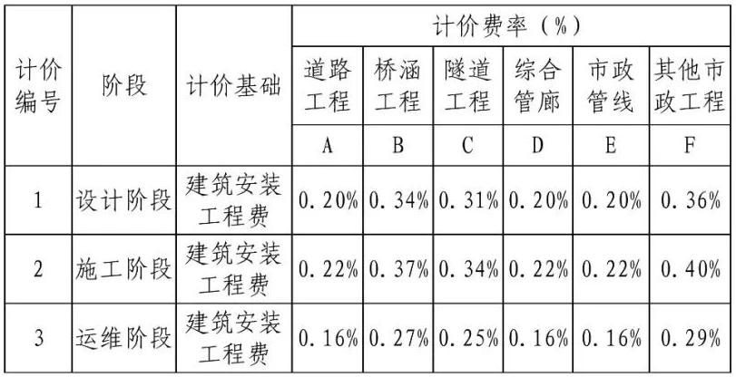 BIM政策《成都市建筑信息模型(BIM)技术 服务费用计价参考依据》下载 BIM政策《成都市建筑信息模型(BIM)技术 服务费用计价参考依据》下载