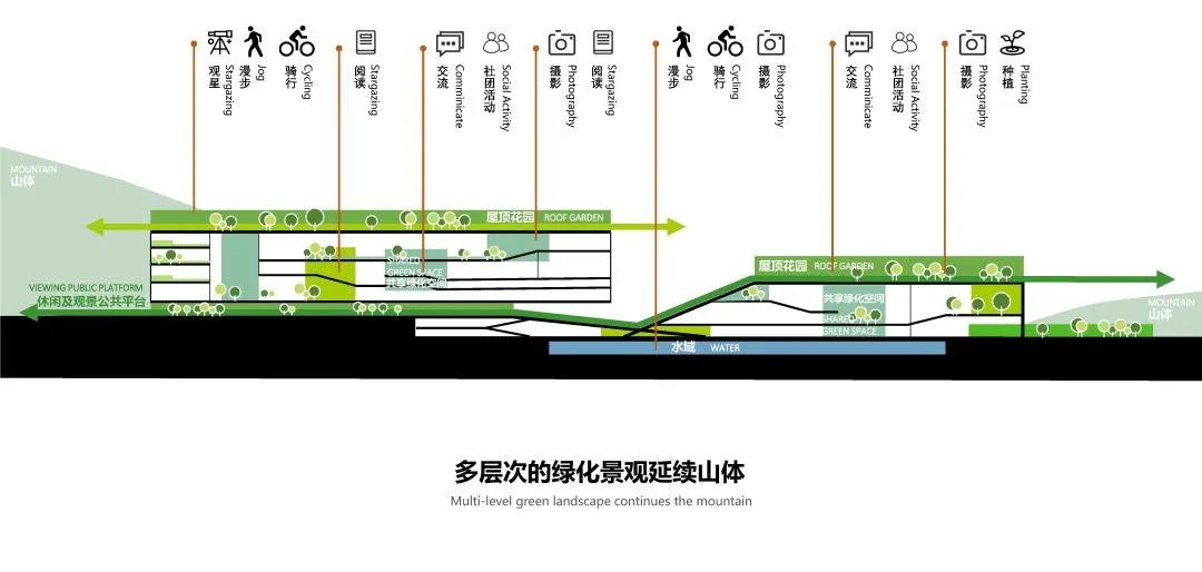 BIM建筑|“塘畔隐园”—深圳市第二十八高级中学建筑方案设计 / 一境建筑设计 BIM建筑|“塘畔隐园”—深圳市第二十八高级中学建筑方案设计 / 一境建筑设计