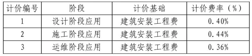 BIM政策《成都市建筑信息模型(BIM)技术 服务费用计价参考依据》下载 BIM政策《成都市建筑信息模型(BIM)技术 服务费用计价参考依据》下载