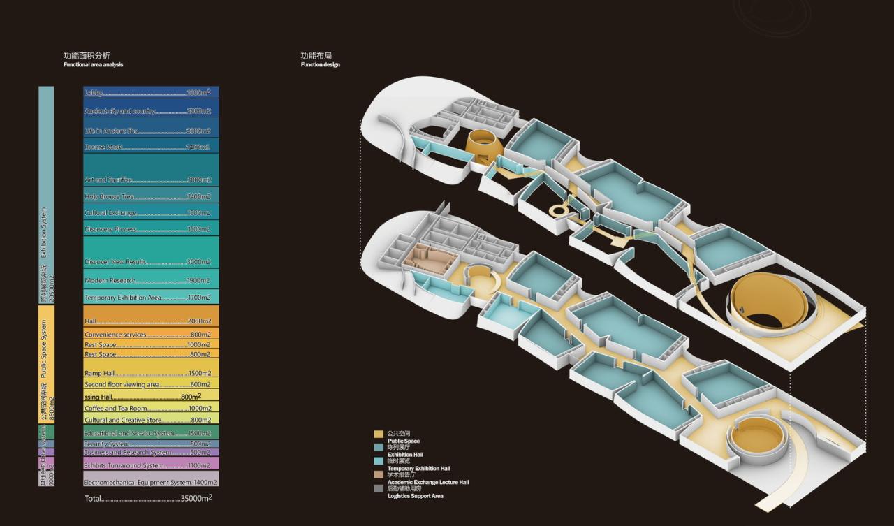 BIM建筑|古蜀玉璋:三星堆博物馆新馆方案设计 / 北京市建筑设计研究院有限公司 BIM建筑|古蜀玉璋:三星堆博物馆新馆方案设计 / 北京市建筑设计研究院有限公司