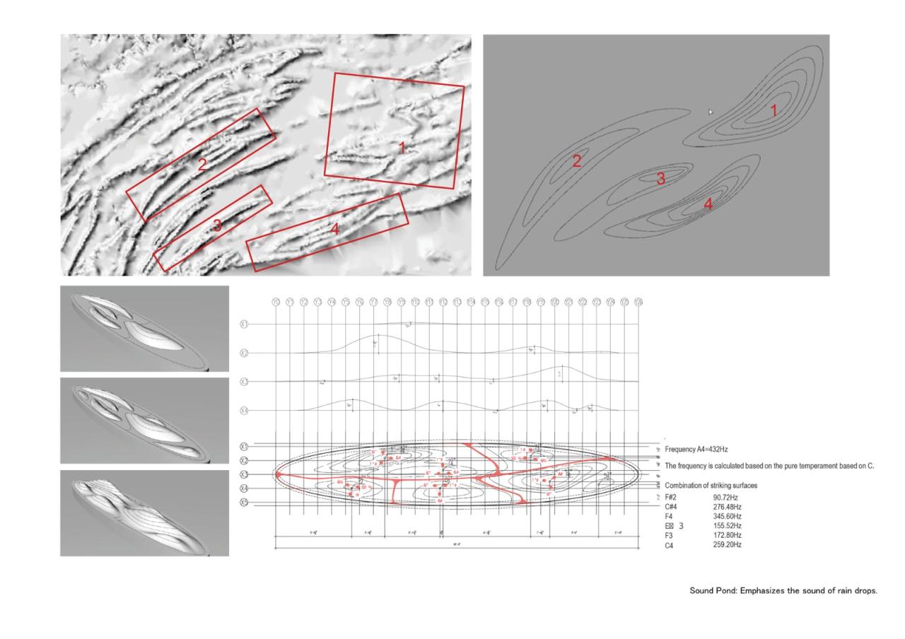 BIM建筑|树建筑:JST 哈里斯堡生产工程中心 / 芦泽龙一事务所 & Arcari + Iovino Architects BIM建筑|树建筑:JST 哈里斯堡生产工程中心 / 芦泽龙一事务所 & Arcari + Iovino Architects
